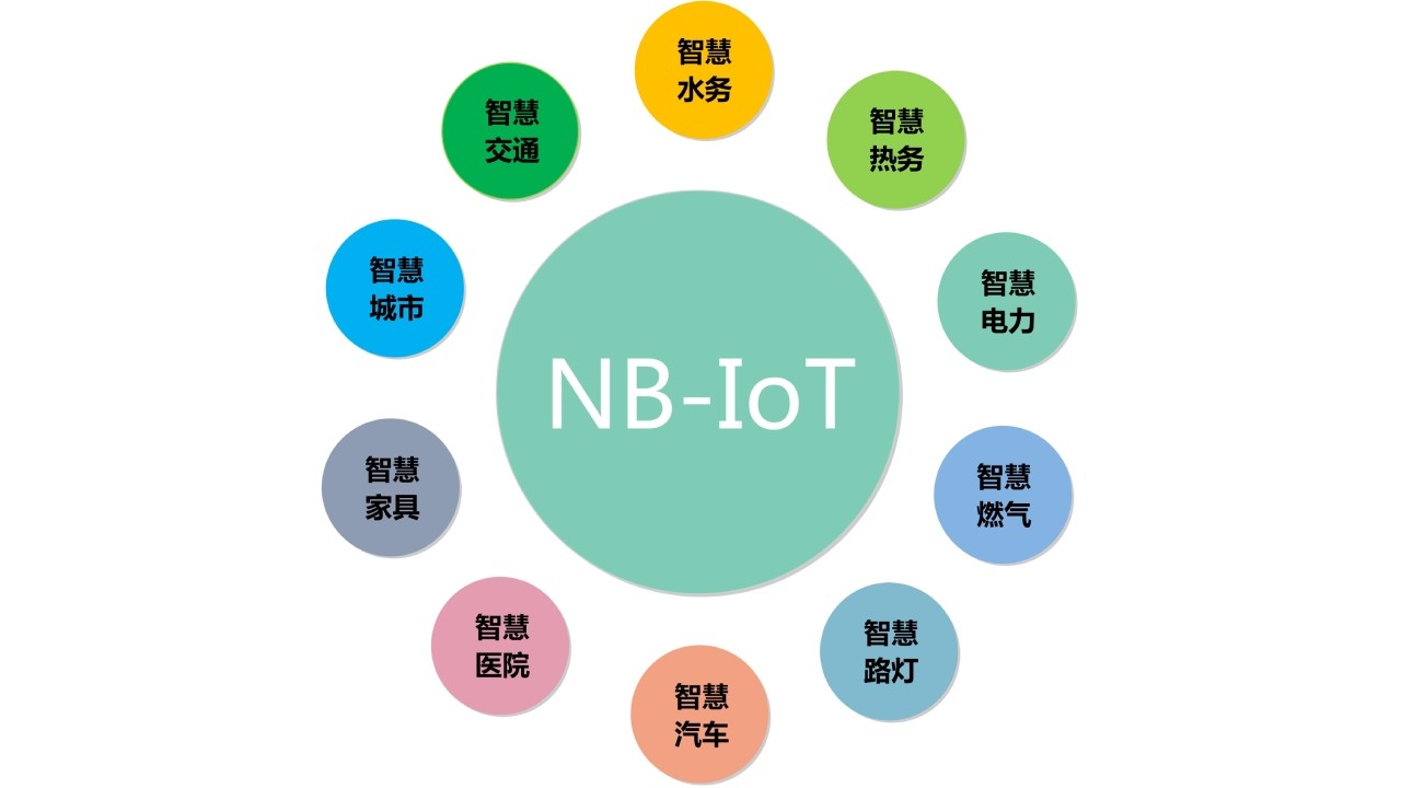 NB-IoT空調(diào)遠(yuǎn)程控制器