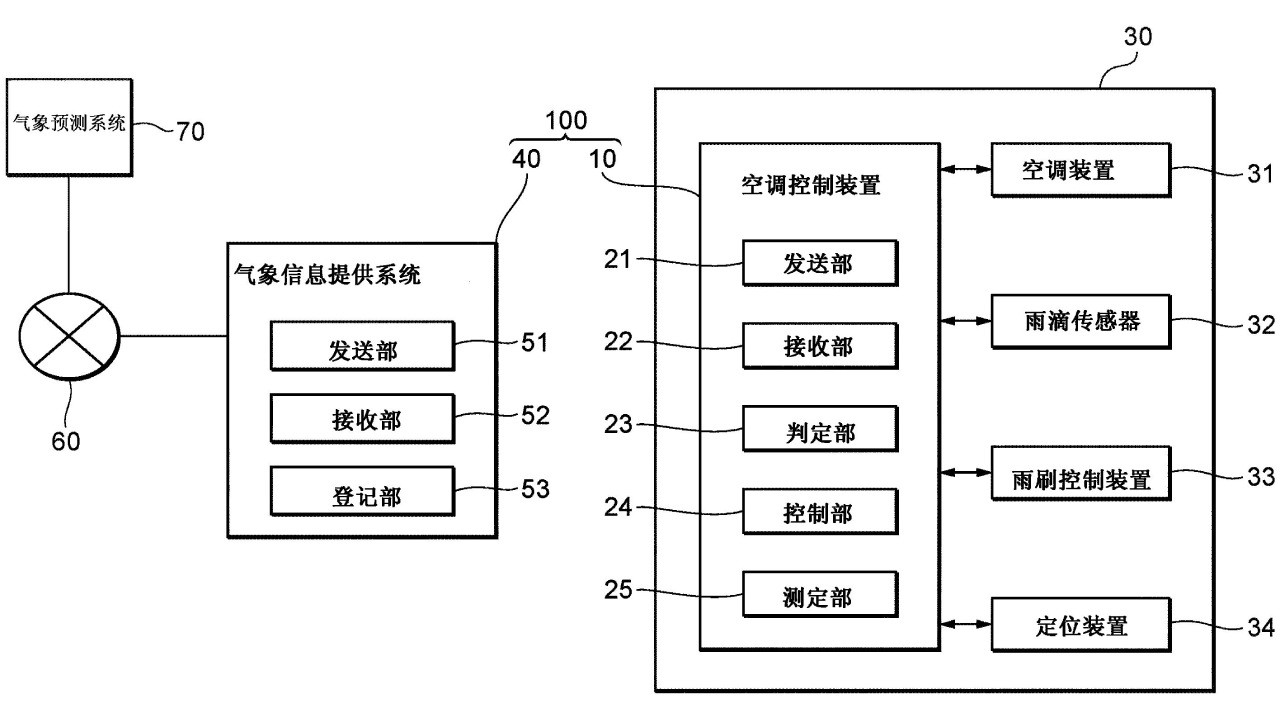 空調智能控制方案
