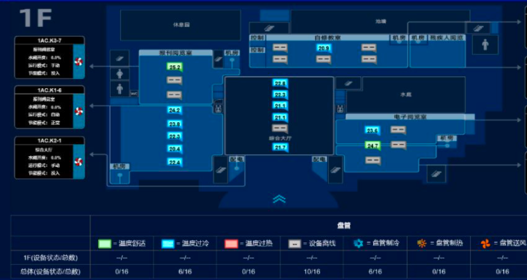 縱橫通空調集中控制系統